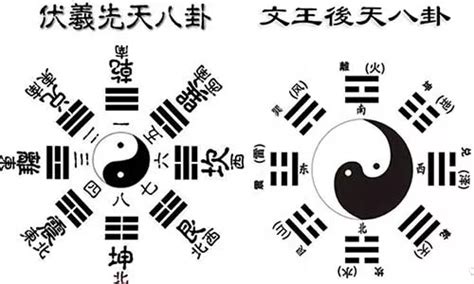 風水八卦圖|易學風水中的八卦、五行知識